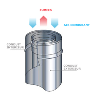 conduit-pgi